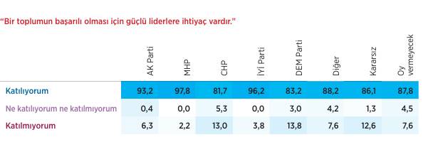 PANORAMATR Kamuoyu Araştırması: Seçmen eğilimlerinde merkezci ve sağcı duruşlar öne çıkıyor 16